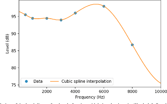 Figure 3 for Maximizing the Psycho-Acoustic Sweet Spot