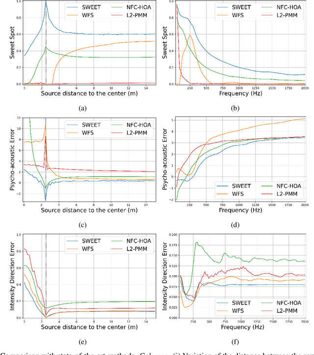 Figure 4 for Maximizing the Psycho-Acoustic Sweet Spot