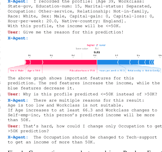 Figure 1 for Explaining Machine Learning Models in Natural Conversations: Towards a Conversational XAI Agent