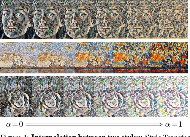 Figure 4 for Dynamic-Net: Tuning the Objective Without Re-training