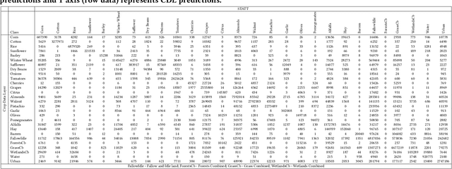 Figure 2 for CalCROP21: A Georeferenced multi-spectral dataset of Satellite Imagery and Crop Labels