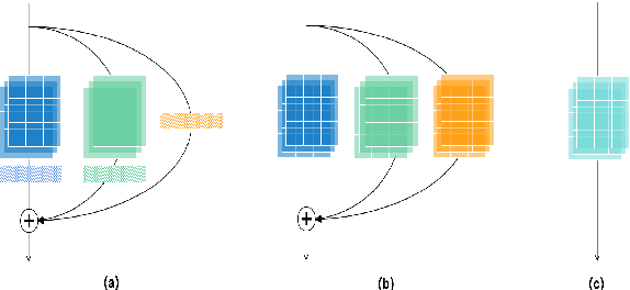 Figure 1 for The SpeakIn System for VoxCeleb Speaker Recognition Challange 2021