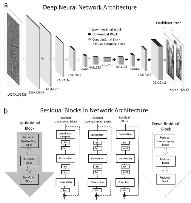 Figure 4 for Lensless computational imaging through deep learning