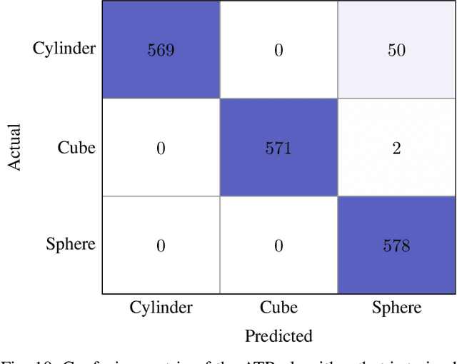Figure 2 for Synthetic Sonar Image Simulation with Various Seabed Conditions for Automatic Target Recognition