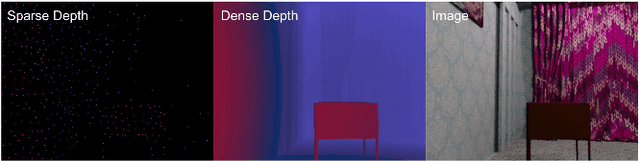 Figure 1 for Learning Topology from Synthetic Data for Unsupervised Depth Completion