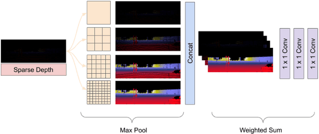 Figure 3 for Learning Topology from Synthetic Data for Unsupervised Depth Completion