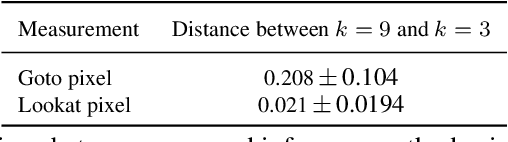 Figure 2 for GoToNet: Fast Monocular Scene Exposure and Exploration
