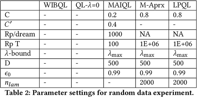 Figure 2 for Q-Learning Lagrange Policies for Multi-Action Restless Bandits