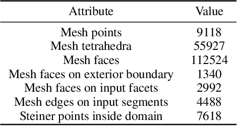Figure 2 for PhysGNN: A Physics-Driven Graph Neural Network Based Model for Predicting Soft Tissue Deformation in Image-Guided Neurosurgery