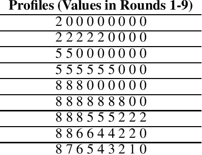 Figure 2 for An Algorithmic Introduction to Savings Circles