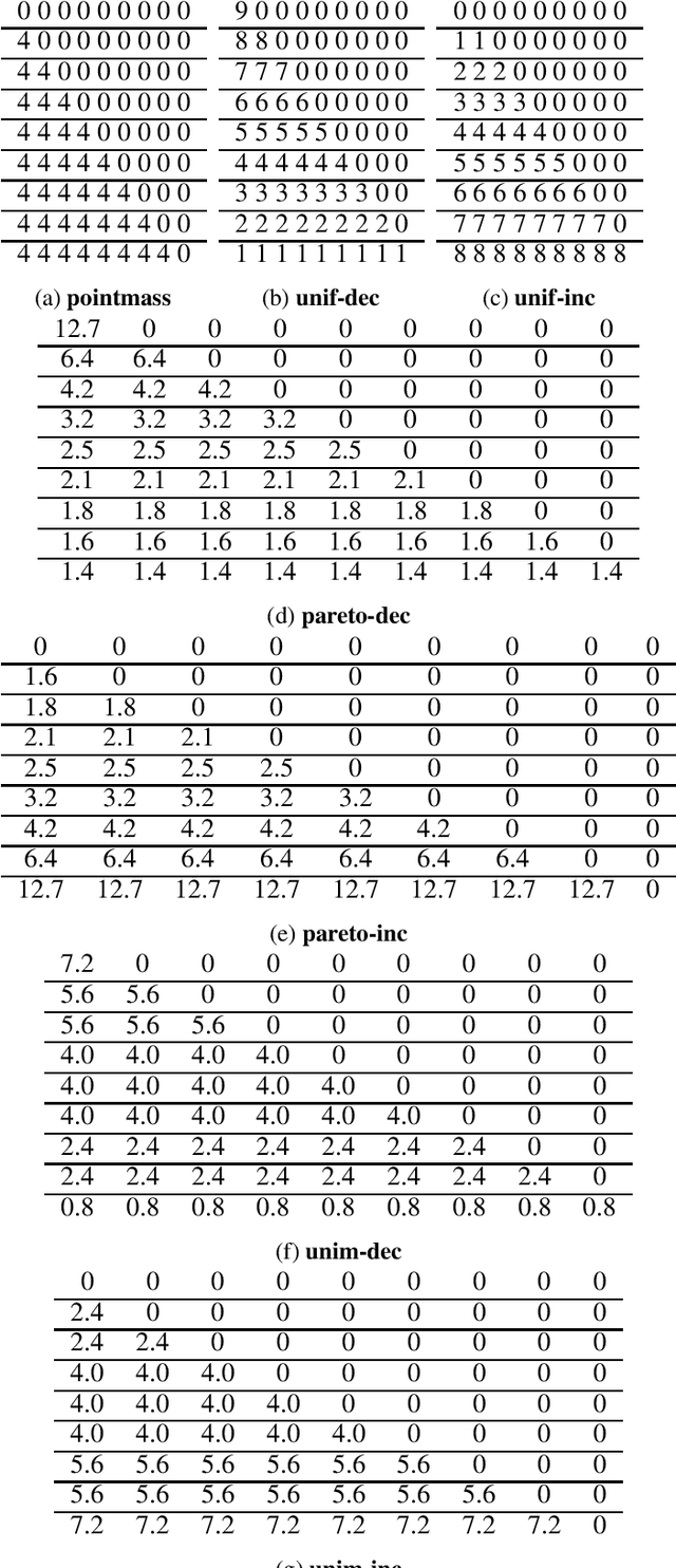 Figure 4 for An Algorithmic Introduction to Savings Circles