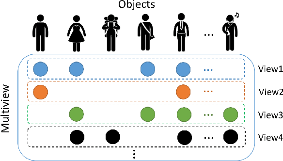 Figure 1 for VIGAN: Missing View Imputation with Generative Adversarial Networks