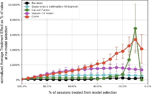 Figure 3 for Learning Continuous Treatment Policy and Bipartite Embeddings for Matching with Heterogeneous Causal Effects