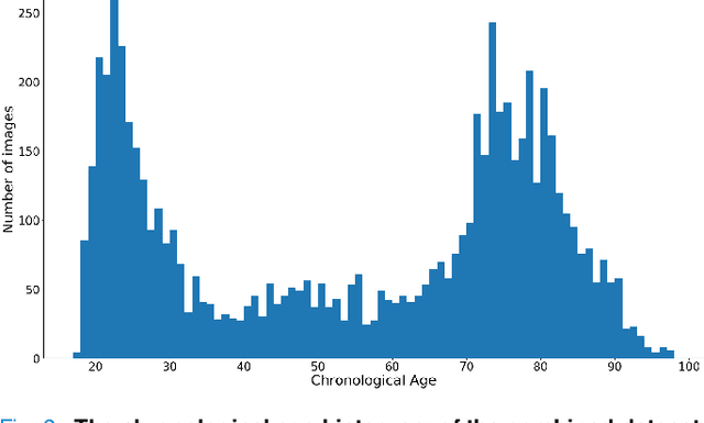 Figure 3 for Brain Age Estimation From MRI Using Cascade Networks with Ranking Loss