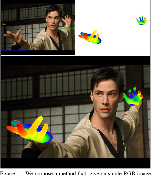 Figure 1 for Using a single RGB frame for real time 3D hand pose estimation in the wild