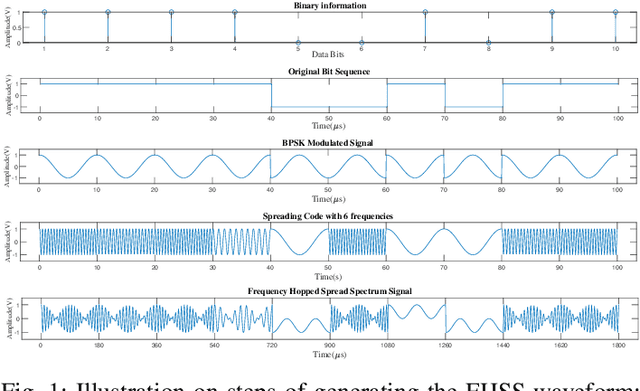 Figure 1 for PILOT: High-Precision Indoor Localization for Autonomous Drones