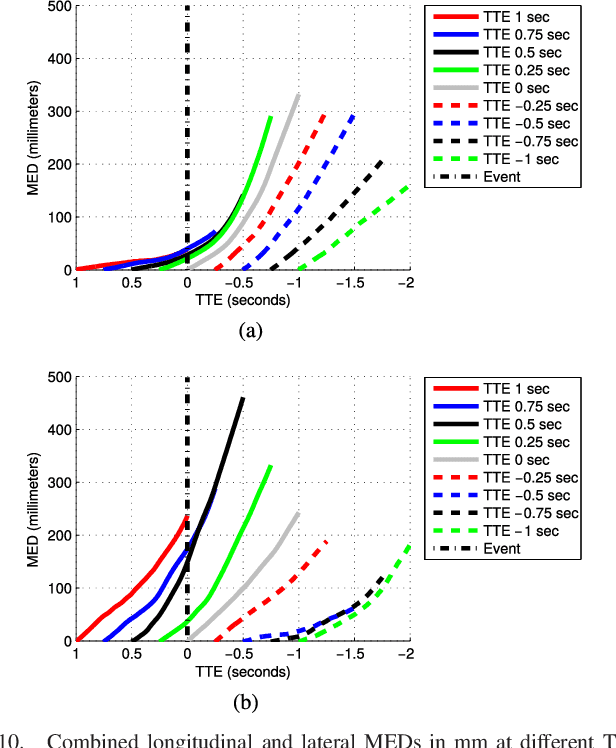 Figure 2 for Pedestrian Path, Pose and Intention Prediction through Gaussian Process Dynamical Models and Pedestrian Activity Recognition