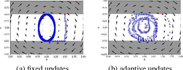 Figure 3 for Adaptive WGAN with loss change rate balancing