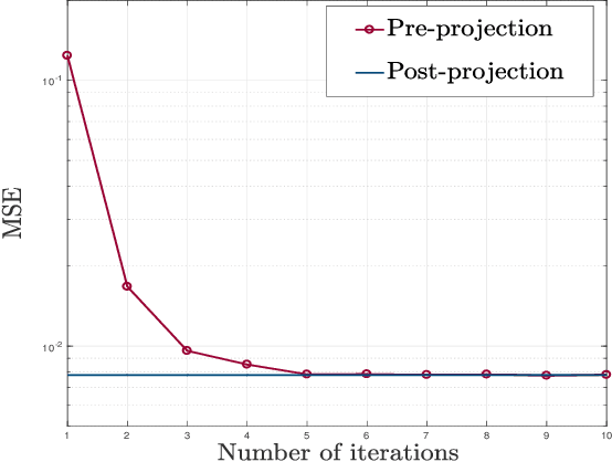 Figure 3 for Over-the-Air Computation via Reconfigurable Intelligent Surface