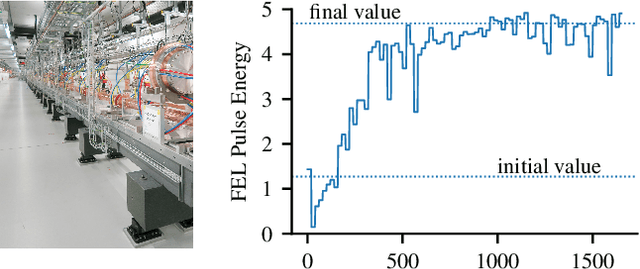 Figure 1 for Adaptive and Safe Bayesian Optimization in High Dimensions via One-Dimensional Subspaces