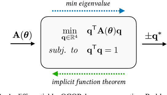 Figure 2 for A Smooth Representation of Belief over SO for Deep Rotation Learning with Uncertainty
