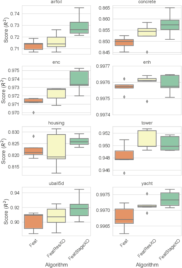 Figure 4 for Semantic variation operators for multidimensional genetic programming