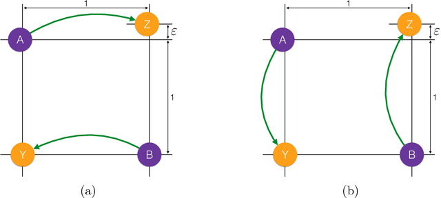 Figure 4 for Multiscale Strategies for Computing Optimal Transport