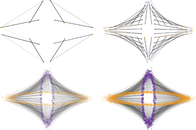 Figure 1 for Multiscale Strategies for Computing Optimal Transport