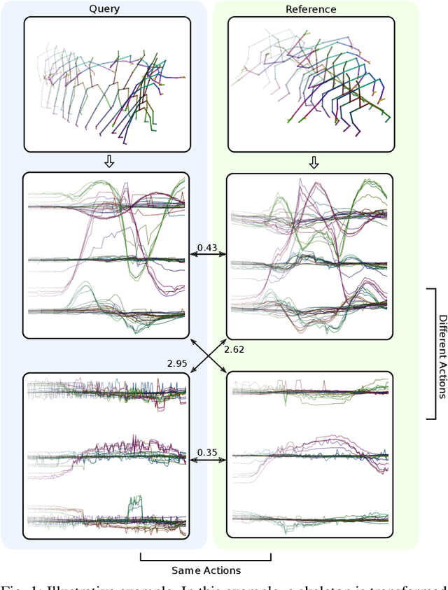 Figure 1 for Signal Level Deep Metric Learning for Multimodal One-Shot Action Recognition