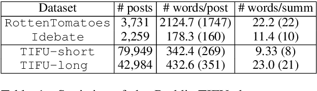 Figure 1 for Abstractive Summarization of Reddit Posts with Multi-level Memory Networks