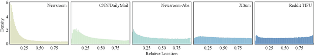 Figure 3 for Abstractive Summarization of Reddit Posts with Multi-level Memory Networks