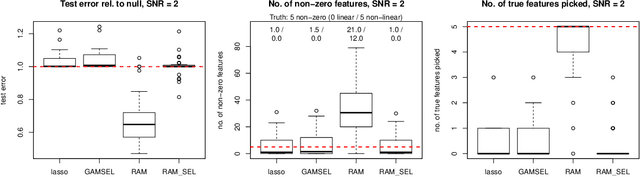 Figure 4 for Reluctant generalized additive modeling