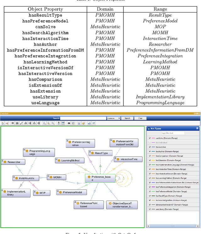 Figure 2 for An Ontology of Preference-Based Multiobjective Metaheuristics