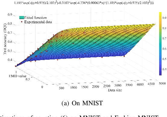 Figure 1 for Learning-Based Client Selection for Federated Learning Services Over Wireless Networks with Constrained Monetary Budgets