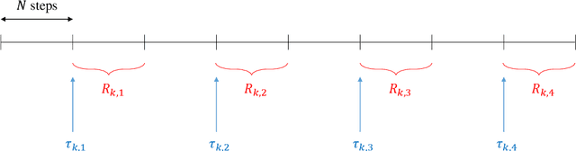 Figure 1 for Learning Infinite-horizon Average-reward MDPs with Linear Function Approximation