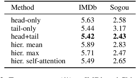 Figure 3 for How to Fine-Tune BERT for Text Classification?