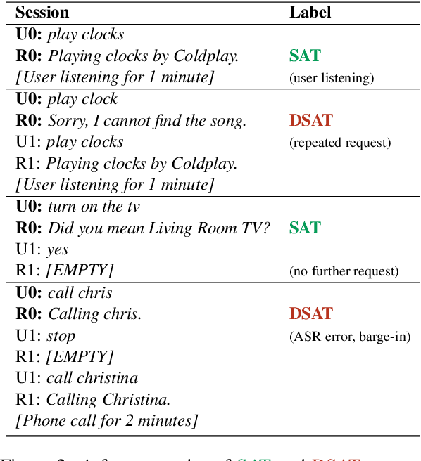 Figure 3 for Self-Supervised Contrastive Learning for Efficient User Satisfaction Prediction in Conversational Agents
