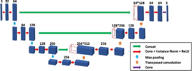 Figure 2 for Blind Deconvolution Microscopy Using Cycle Consistent CNN with Explicit PSF Layer