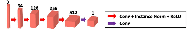 Figure 3 for Blind Deconvolution Microscopy Using Cycle Consistent CNN with Explicit PSF Layer