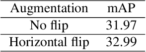 Figure 3 for Object detection on aerial imagery using CenterNet