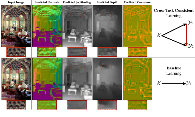 Figure 1 for Robust Learning Through Cross-Task Consistency