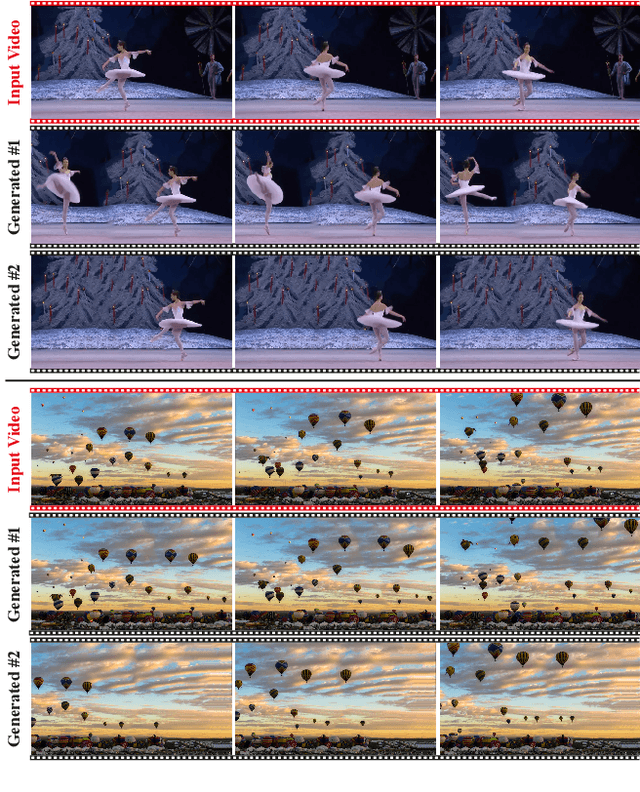 Figure 1 for Diverse Video Generation from a Single Video
