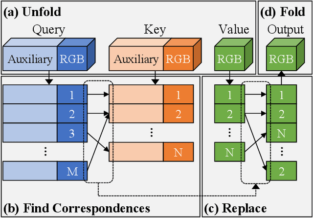 Figure 4 for Diverse Video Generation from a Single Video
