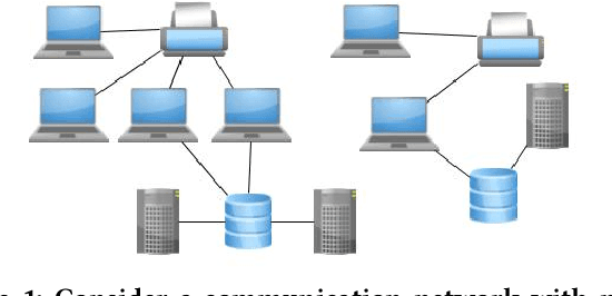 Figure 1 for Semi-Supervised Learning on Graphs Based on Local Label Distributions
