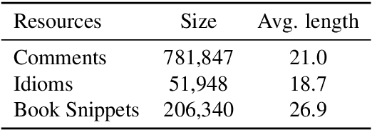 Figure 3 for Diversifying Dialogue Generation with Non-Conversational Text