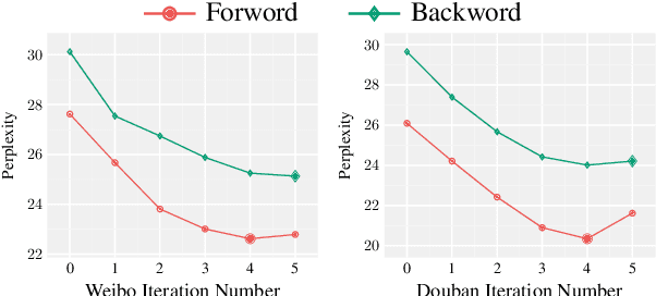 Figure 4 for Diversifying Dialogue Generation with Non-Conversational Text