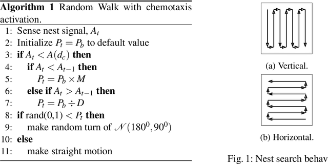Figure 1 for Chemotaxis Based Virtual Fence for Swarm Robots in Unbounded Environments