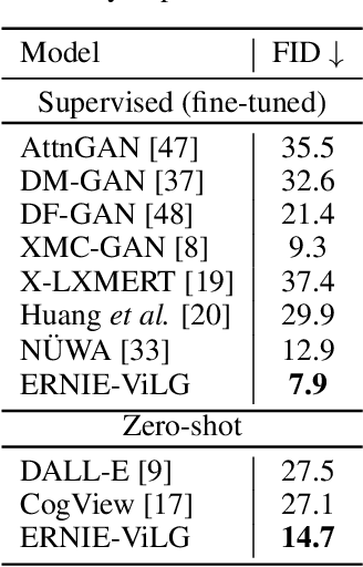 Figure 2 for ERNIE-ViLG: Unified Generative Pre-training for Bidirectional Vision-Language Generation