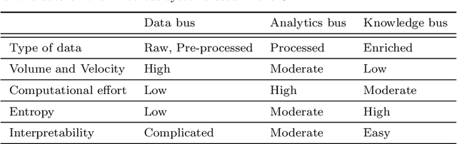 Figure 2 for CAAI -- A Cognitive Architecture to Introduce Artificial Intelligence in Cyber-Physical Production Systems