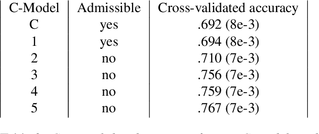 Figure 3 for Improving Style Transfer with Calibrated Metrics